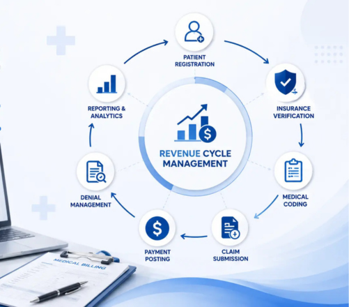 Revenue Cycle Management Services